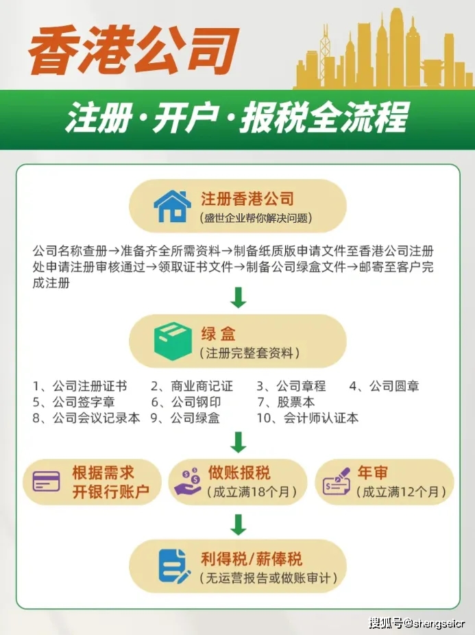 皇冠信用网注册开户_香港公司注册+开户+报税全流程皇冠信用网注册开户!