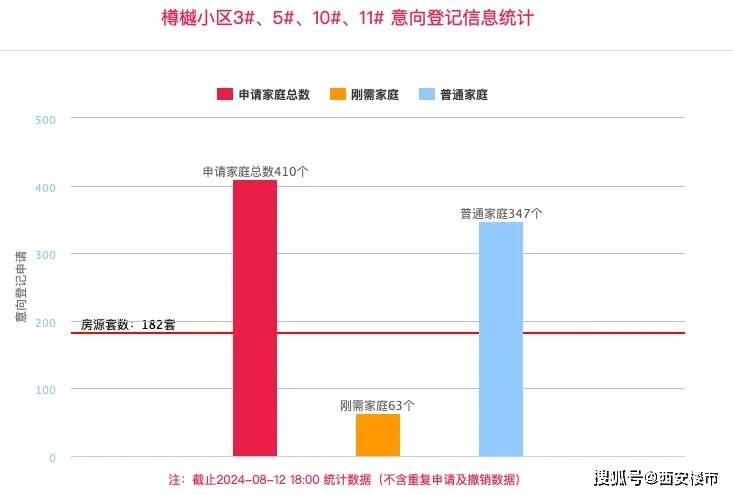皇冠信用盘登1,登2,登3出租_又一盘“首登”飙升皇冠信用盘登1,登2,登3出租！1小时登记超房源2倍！