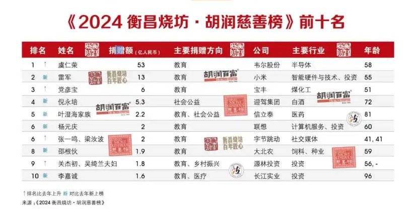 皇冠信用盘开户_座谈会上“葛优瘫”皇冠信用盘开户!背后的大佬太猛了