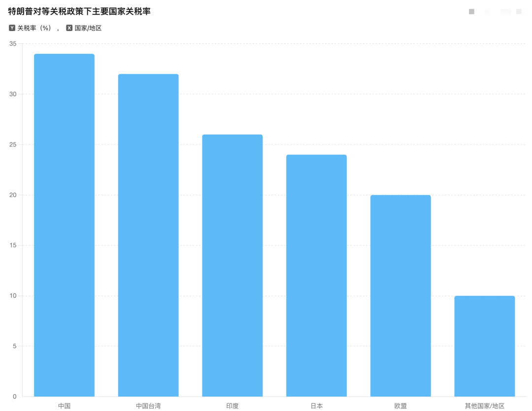 皇冠信用网会员如何注册
_刘典：特朗普关税冲击只是表象皇冠信用网会员如何注册
，规则才是战场