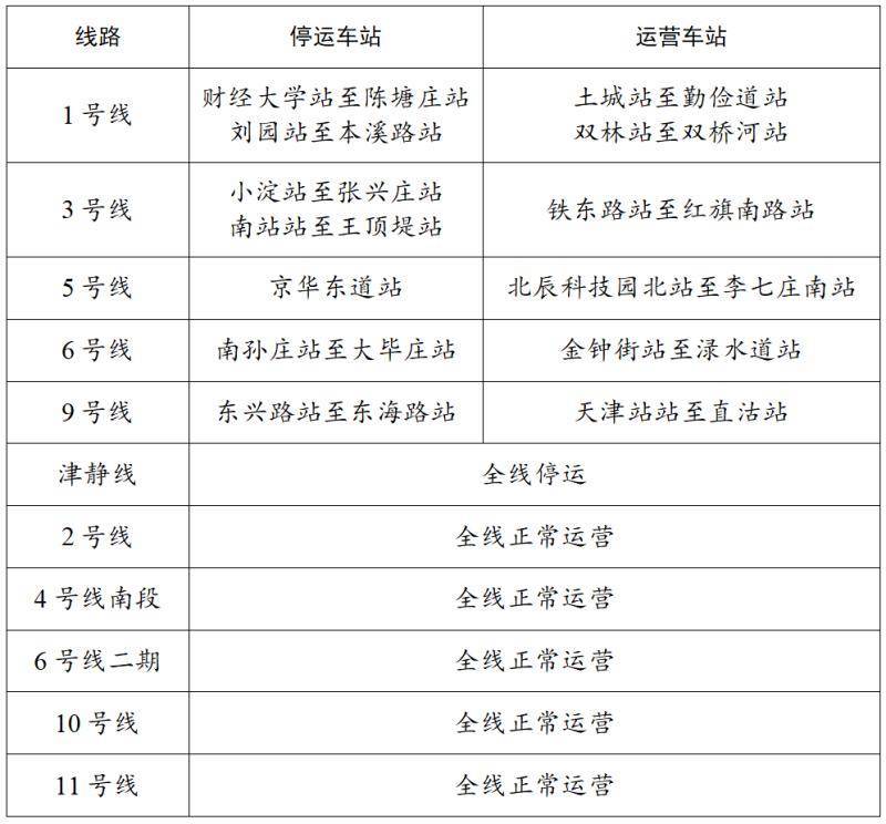 王者荣耀: KPL王者职业联赛(5场3胜)
_4月12日王者荣耀: KPL王者职业联赛(5场3胜)
,天津部分公共交通停运!非必要不出行!