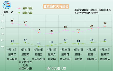 皇冠信用网足球代理
_阵风六七级皇冠信用网足球代理
！北京本周不仅有风还有雨——