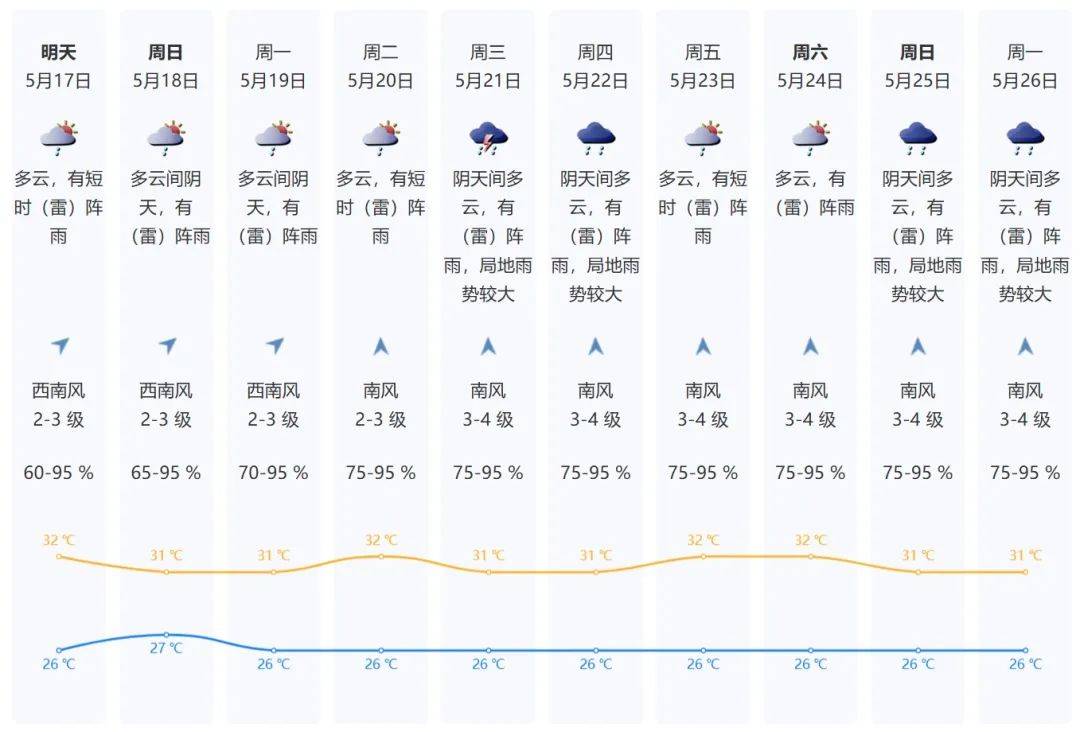 皇冠信用網要押金吗	
_深圳人周末又“泡汤”皇冠信用網要押金吗	
！还有超强台风最新预判......