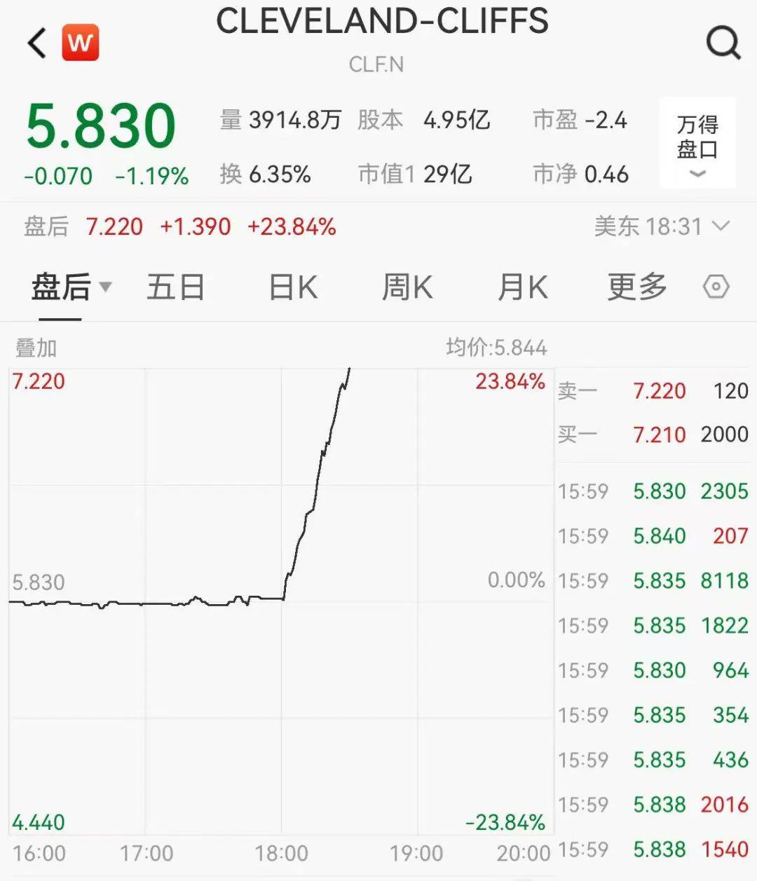 皇冠信用网会员开户
_关税突发皇冠信用网会员开户
！特朗普：提至50%！