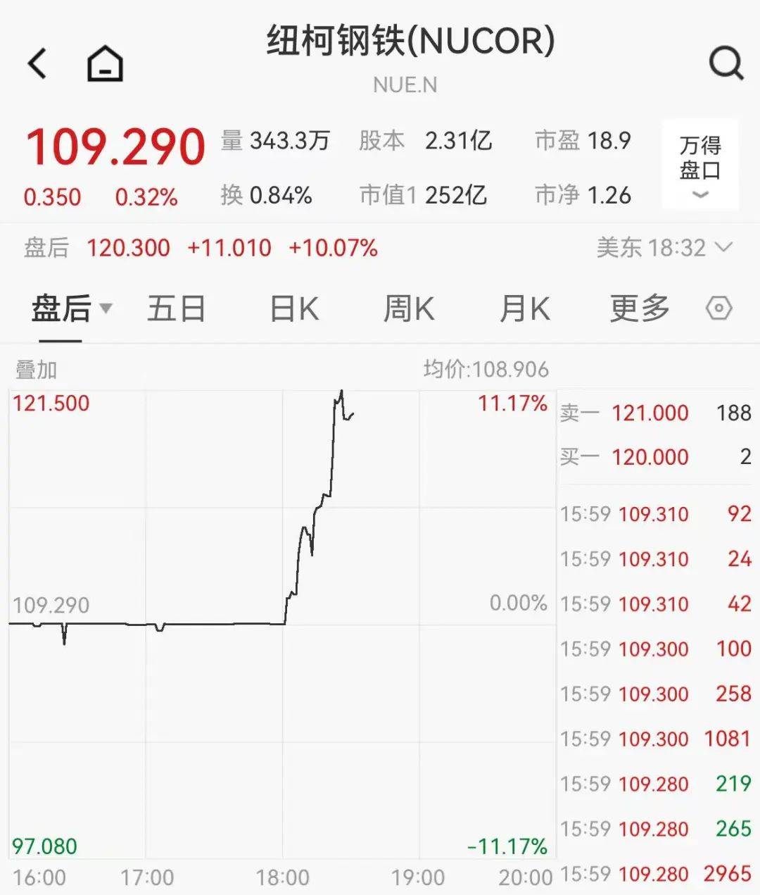 皇冠信用网会员开户
_关税突发皇冠信用网会员开户
！特朗普：提至50%！