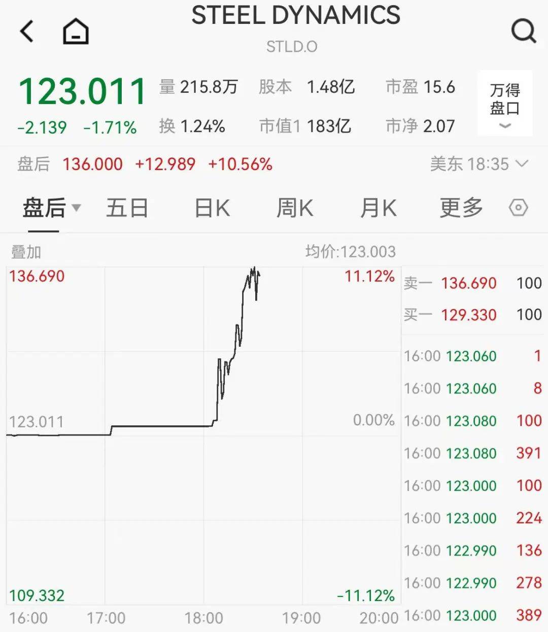 皇冠信用网会员开户
_关税突发皇冠信用网会员开户
！特朗普：提至50%！
