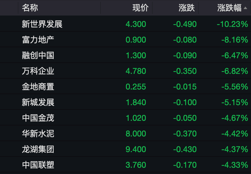 怎么开通皇冠信用网口
_刚刚怎么开通皇冠信用网口
，亚太股市走低！A50跳水