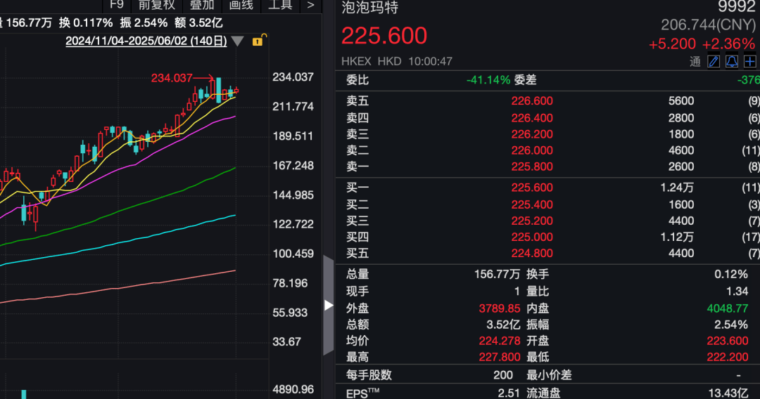 怎么开通皇冠信用网口
_刚刚怎么开通皇冠信用网口
，亚太股市走低！A50跳水