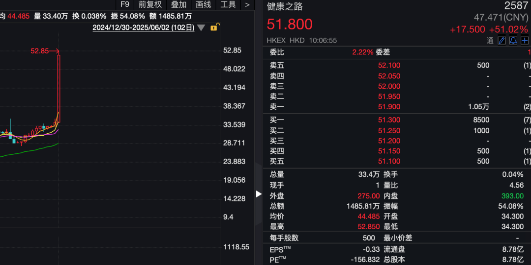 怎么开通皇冠信用网口
_刚刚怎么开通皇冠信用网口
，亚太股市走低！A50跳水