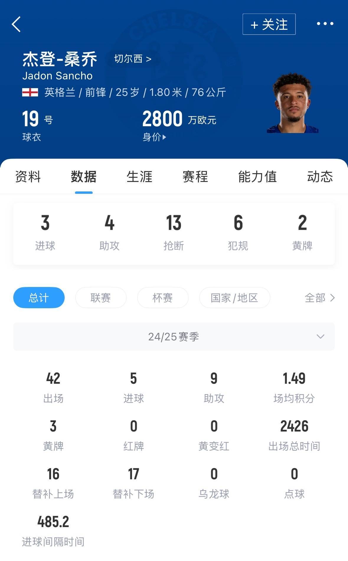 皇冠球网app
_周薪30万镑&amp;合同剩1年天空：曼联想卖桑乔皇冠球网app
，但不排除再次外租