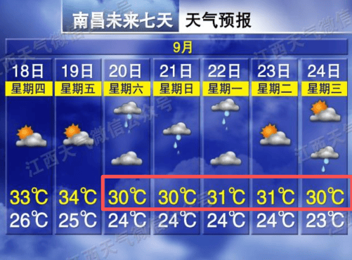 约旦超级联赛_再过2天约旦超级联赛！江西高温全面下线 多地可降至30℃上下