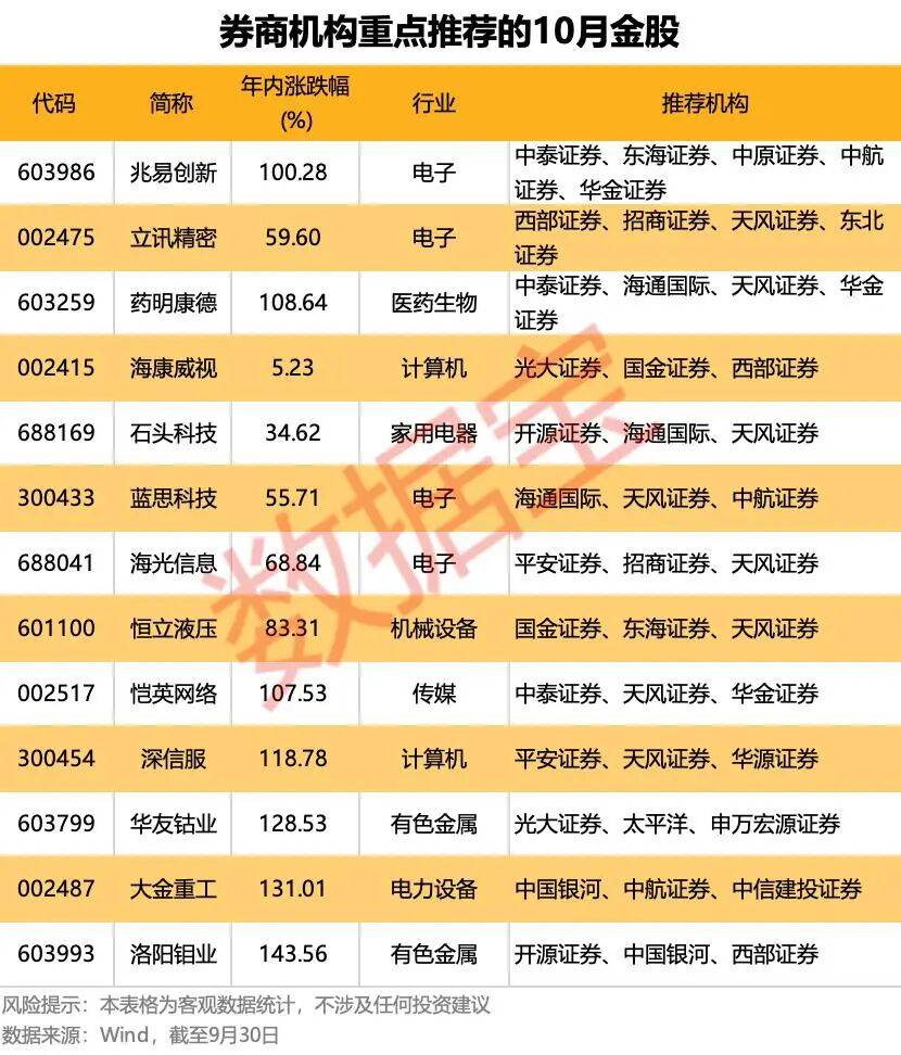 皇冠信用網开户_重磅利好！明天A股皇冠信用網开户，猛攻4000点？