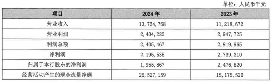 怎么注册皇冠信用盘
_从 “河北一哥” 到“无人问津”怎么注册皇冠信用盘
，河北银行的路为何越走越窄？