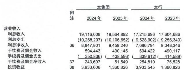 怎么注册皇冠信用盘
_从 “河北一哥” 到“无人问津”怎么注册皇冠信用盘
，河北银行的路为何越走越窄？
