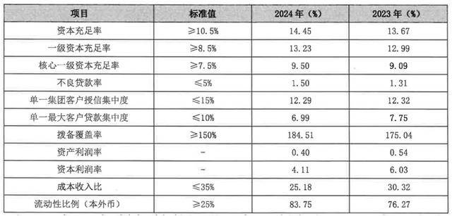 怎么注册皇冠信用盘
_从 “河北一哥” 到“无人问津”怎么注册皇冠信用盘
，河北银行的路为何越走越窄？