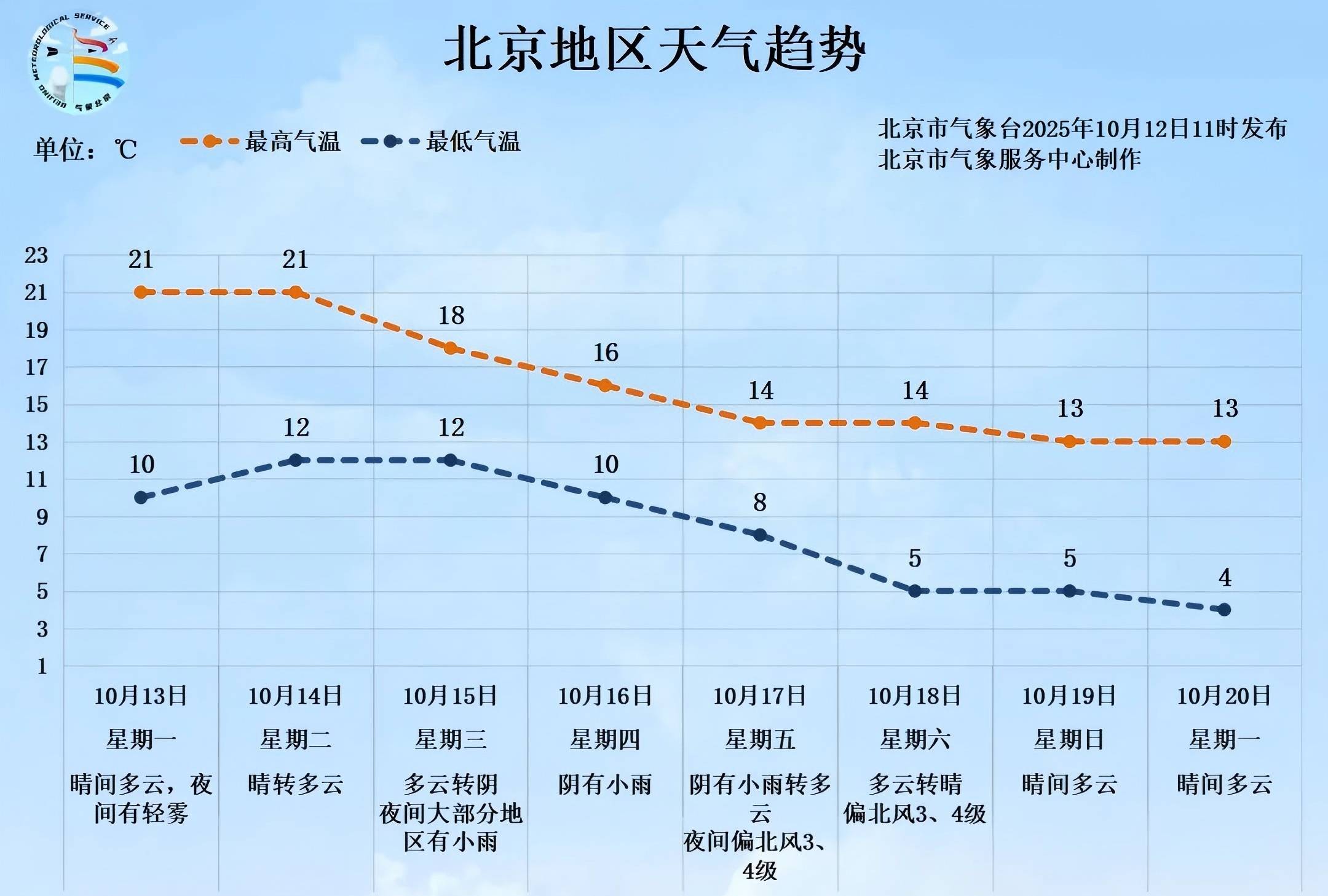 皇冠信用盘在线申请
_明后两天北京天晴气温升皇冠信用盘在线申请
，下周后期再迎降雨降温
