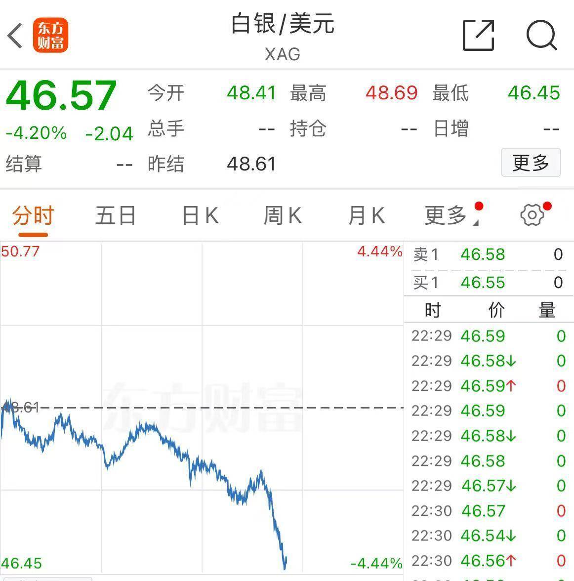 世界杯信用登2代理
_黄金世界杯信用登2代理
，跌破4000美元！现在该怎么投？机构人士建议
