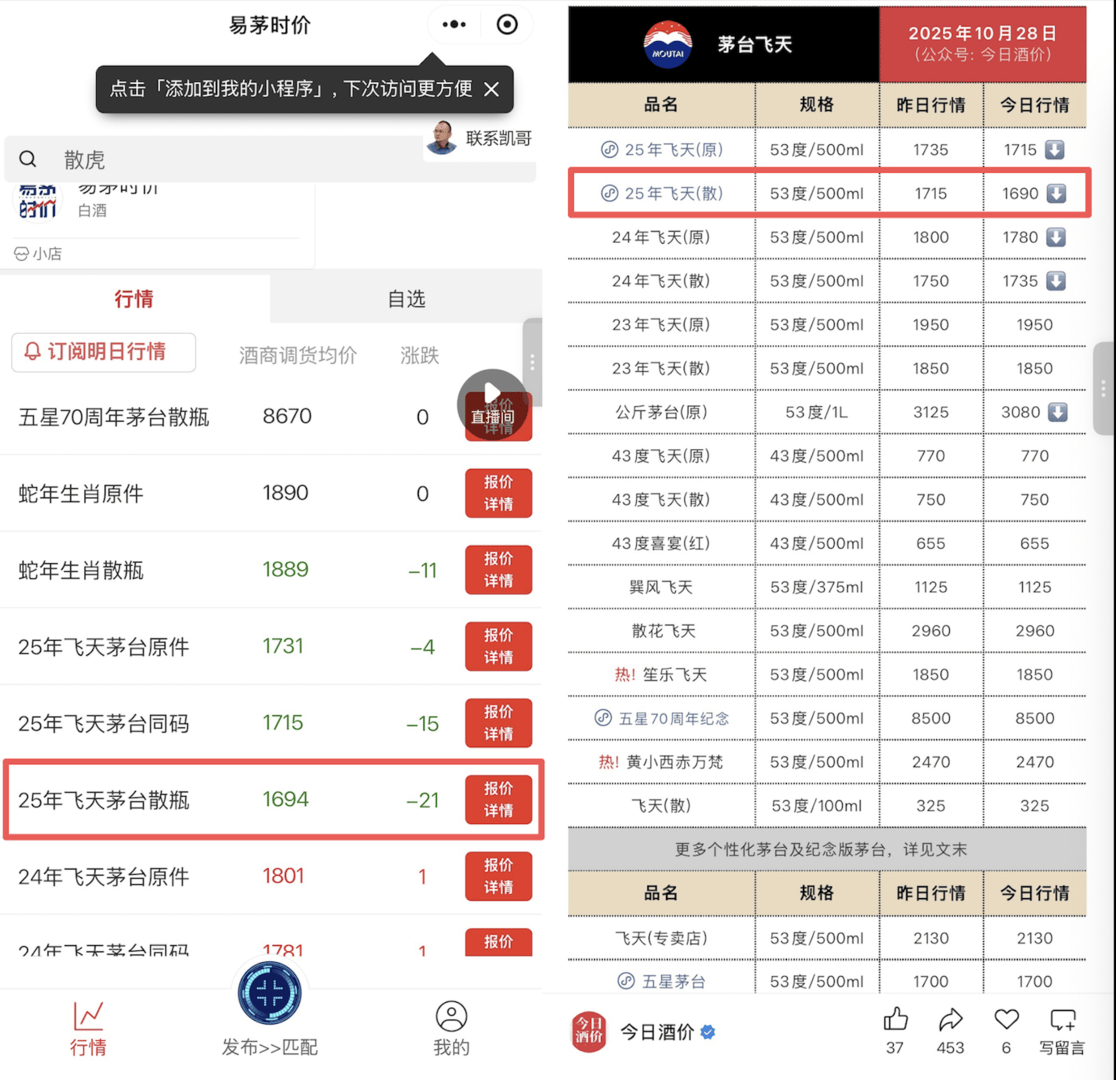 正版皇冠信用盘开户
_飞天茅台市场价跌破1700元正版皇冠信用盘开户
，经销商：降价还未带动出货，未来可能原价买飞天