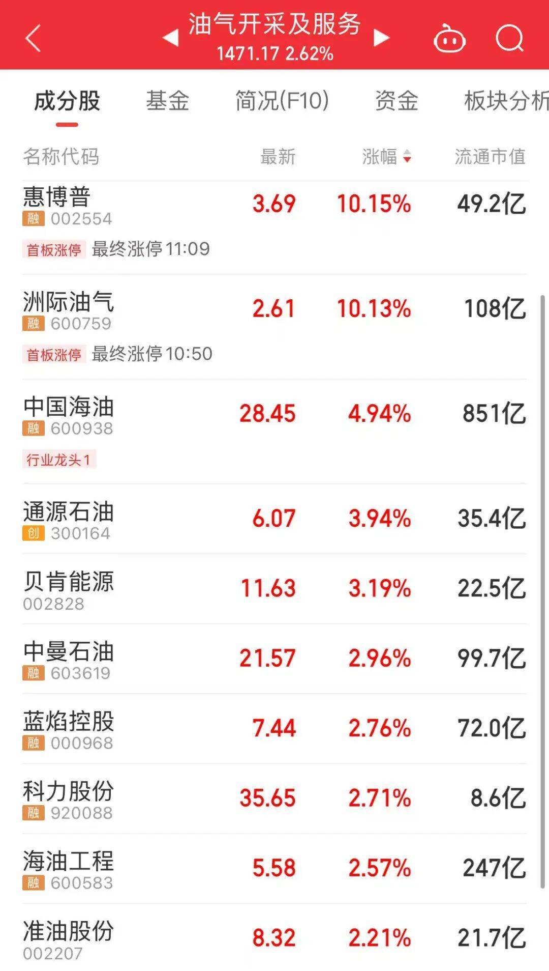 足球平台代理合作_今天上午足球平台代理合作，A股“大象起舞”