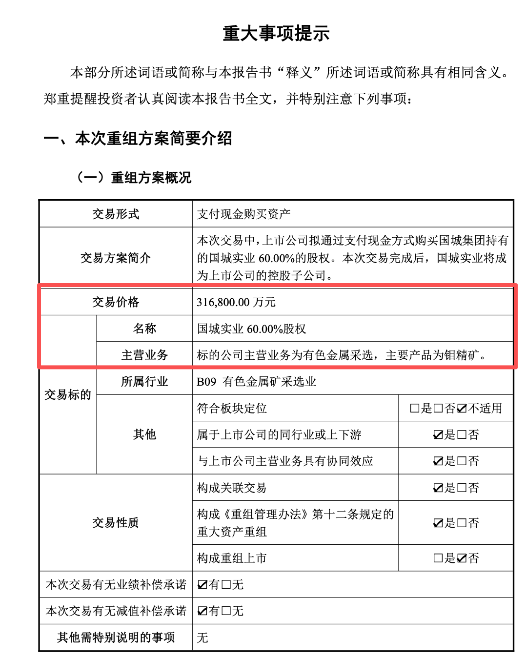 皇冠信用网出租代理
_重大资产重组！000688皇冠信用网出租代理
，拟逾31亿元买矿