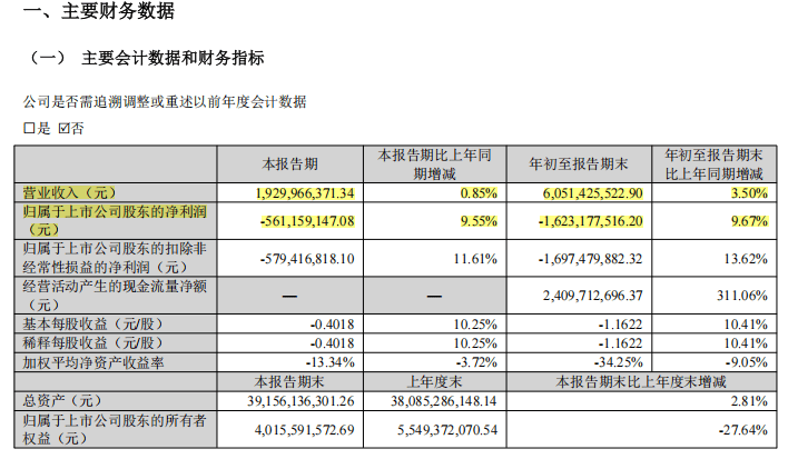 皇冠信用盘押金多少
_“合肥系”国资出手皇冠信用盘押金多少
，投入超29亿元现金，要拿下显示屏巨头控制权！投资对象3年多亏损近100亿元