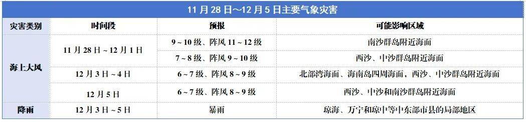 怎么注册皇冠信用网
_“天琴”减弱为强热带风暴 未来一周海南岛气温先升后降
