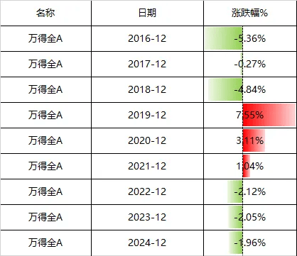 怎么开通皇冠信用盘口
_12月A股还能涨吗？明天开盘前怎么开通皇冠信用盘口
，你需要知道的都在这里