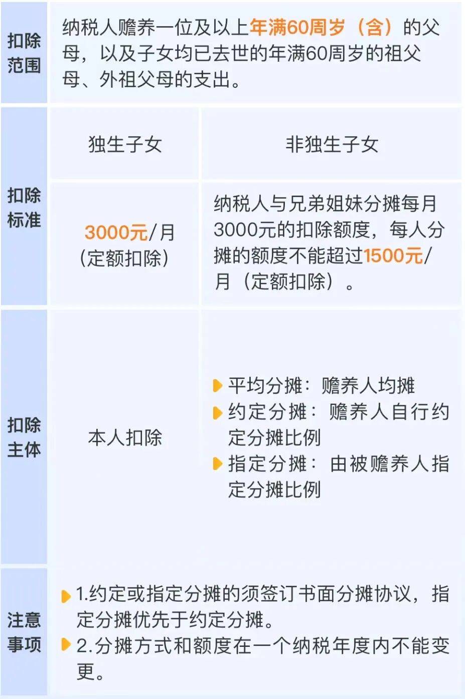 皇冠信用網怎么注册
_事关你的退款皇冠信用網怎么注册
！今天起开始确认