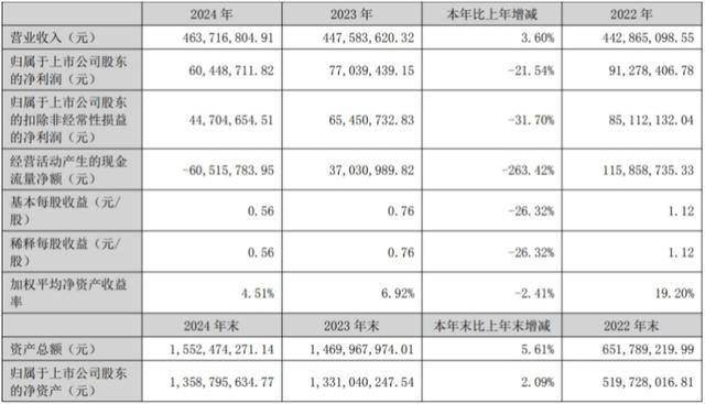 威尔士vs波黑
_济南前首富35亿元资产“大挪移”夭折：科源制药宣布终止收购宏济堂威尔士vs波黑
，百年老字号的资本梦再次幻灭