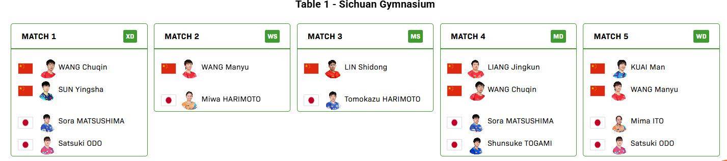 欧洲附加赛B组
_国际乒联混团世界杯决赛欧洲附加赛B组
，中国对阵日本名单出炉