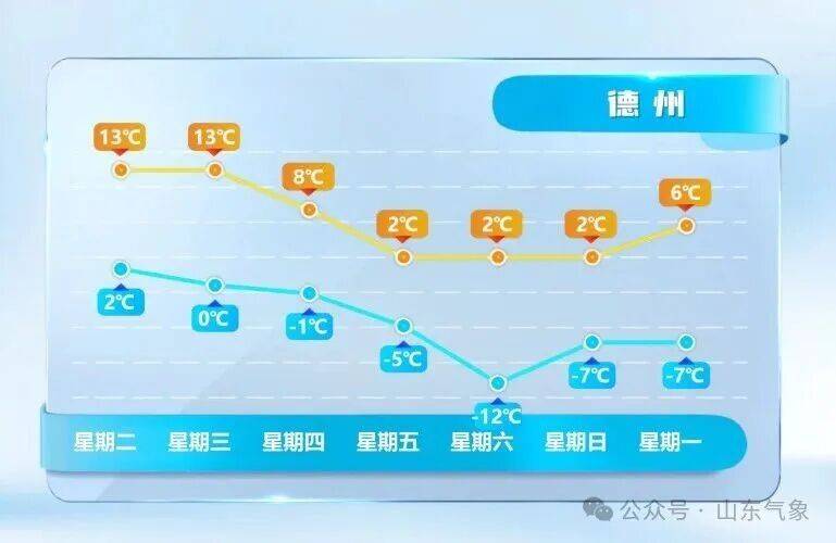 皇冠皇冠代理平台
_济南有雨夹雪转中雪局部大雪皇冠皇冠代理平台
!未来几天天气→
