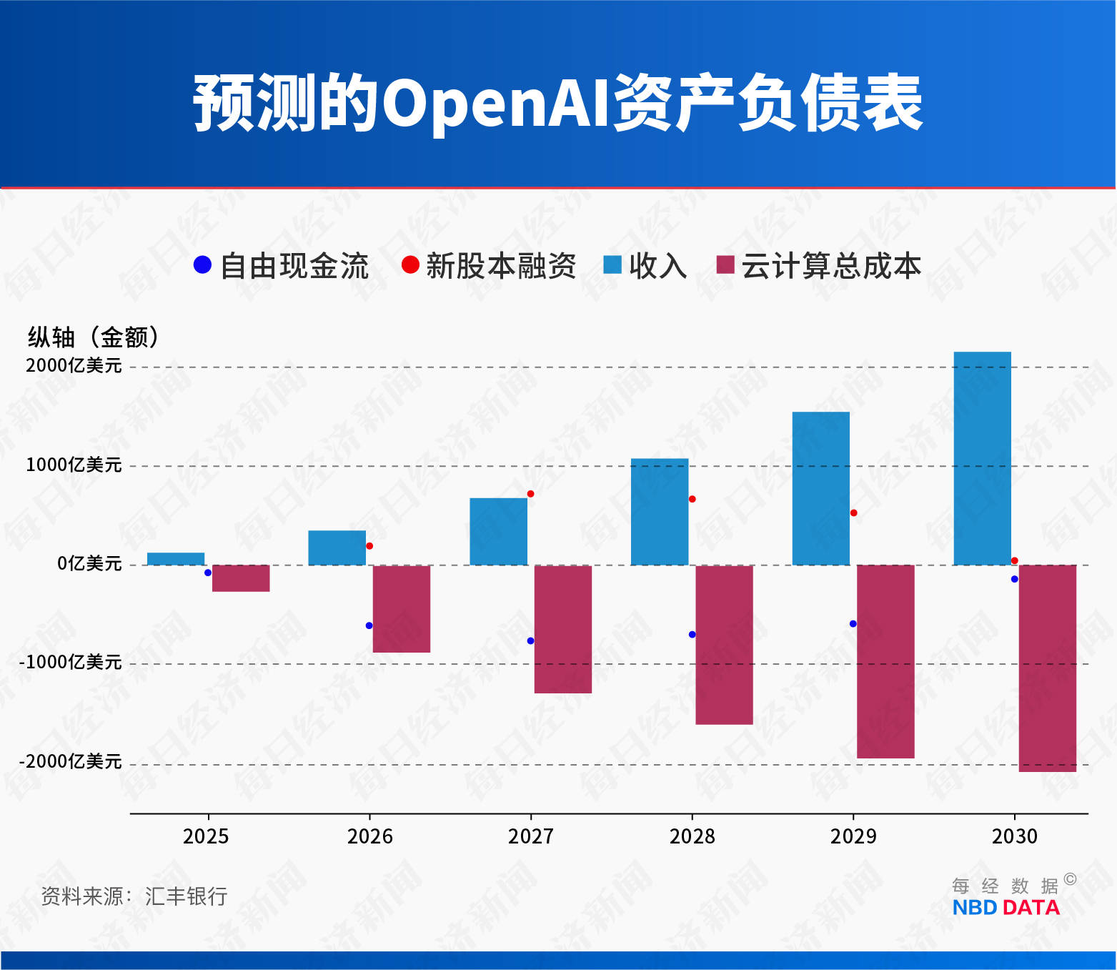 皇冠登2代理申请_甲骨文和博通大跌皇冠登2代理申请，OpenAI沦为“股价毒药”；泽连斯基主张选举或公投解决“和平计划”分歧；下任美联储主席候选人有变；英伟达下周将就“缺电”问题开会 | 一周国际财经