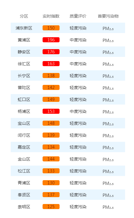 2024年至2025年NBA赛季_今天很多上海人在问2024年至2025年NBA赛季，外面是什么味道？喉咙好难受...浙江一些地方也是
