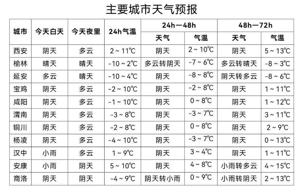 厄瓜多尔甲组联赛_最低-24.8℃！陕西多地降雪厄瓜多尔甲组联赛，局地暴雪！本轮降温何时结束，下周天气最新预报→
