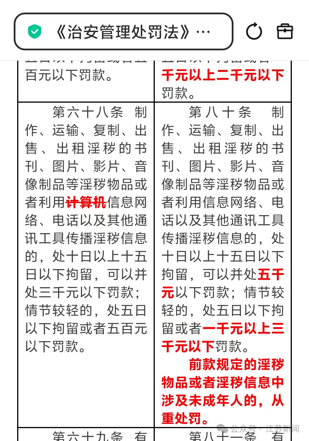 VPS华沙vs KTP
_“男子向女友发淫秽视频被行拘”VPS华沙vs KTP
,冲上热搜;私发淫秽信息违法已实施20年