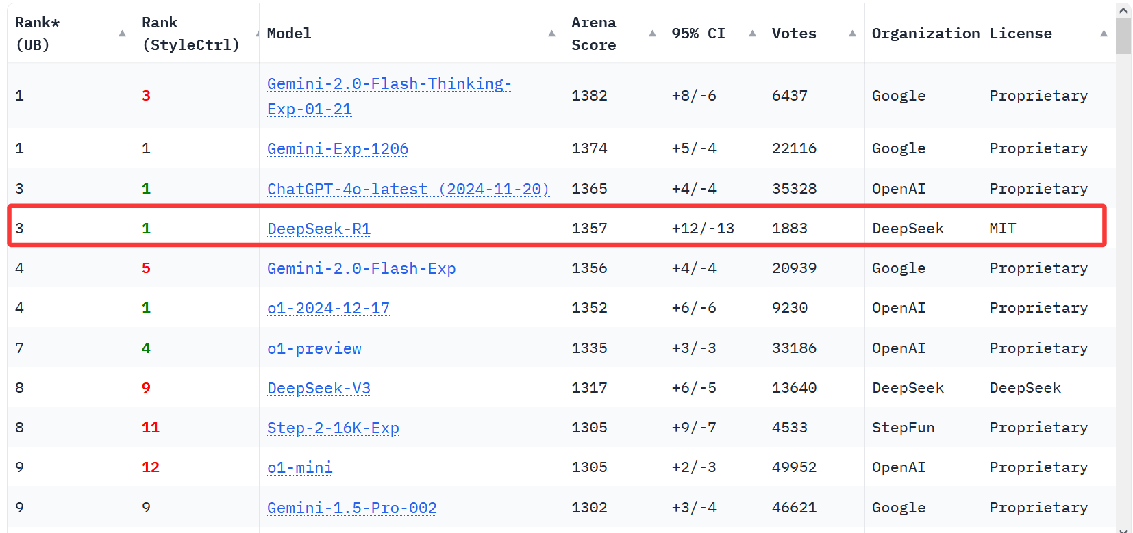 水原三星vs城南足球俱乐部
_DeepSeek一夜爆火、Labubu引爆全球抢购潮、“史诗级”外卖大战……2025年中国十大商业事件全盘点