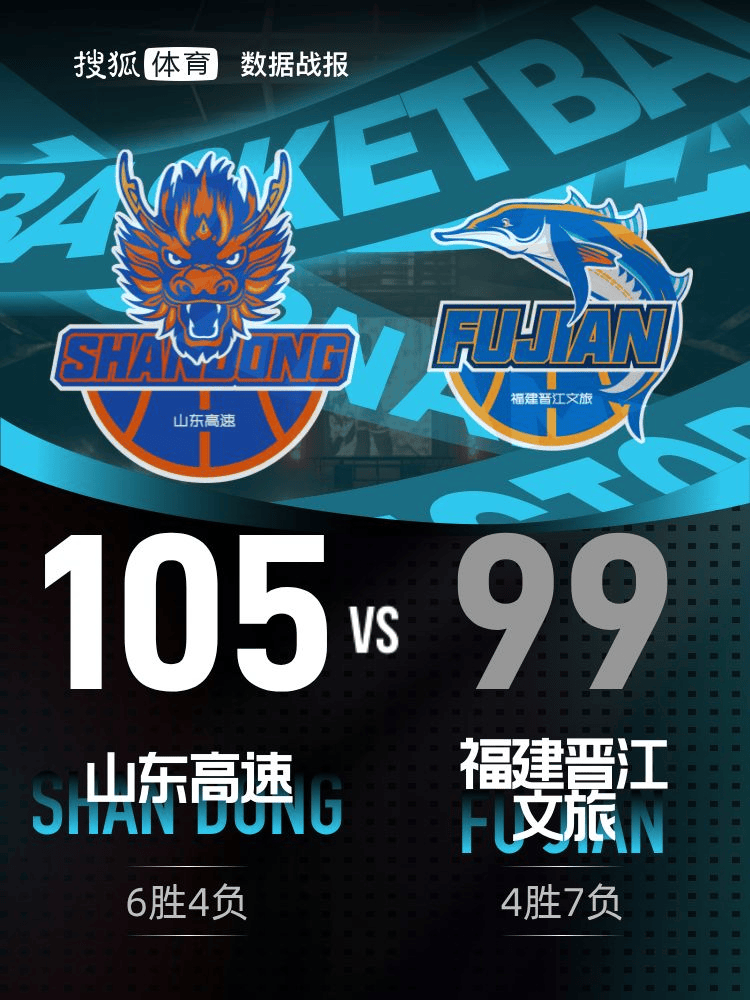 乌克兰超级联赛
_布里斯科33分陶汉林19+10 山东加时力克福建