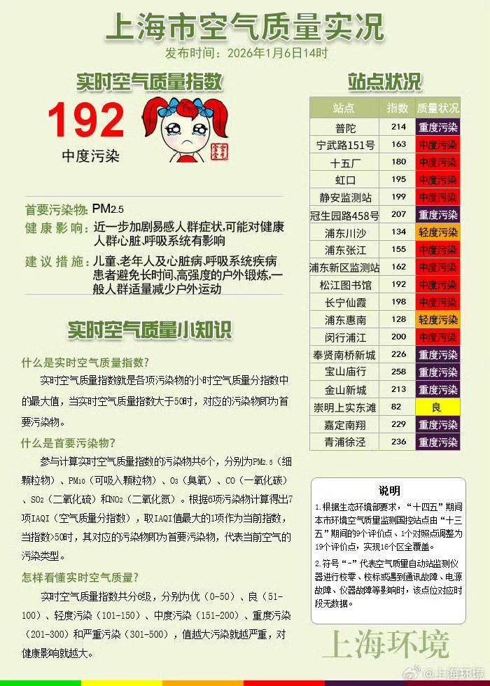 皇冠信用盘
_正在影响上海!别开窗皇冠信用盘
,减少外出!专家:还有一波上升过程,周六才能彻底结束