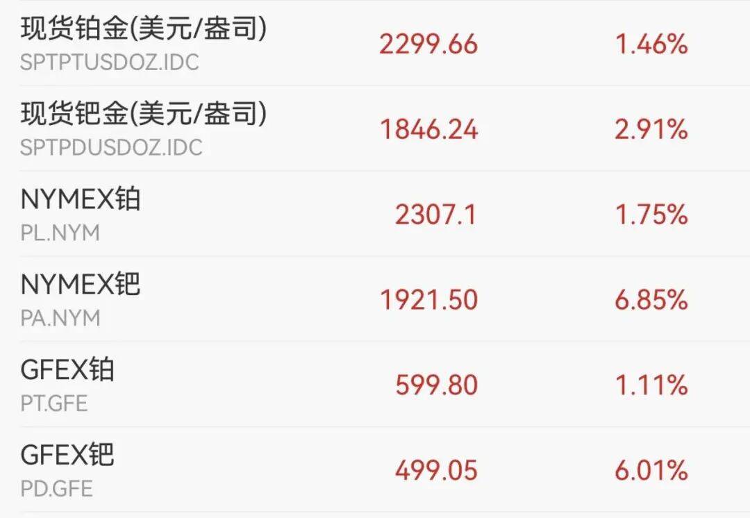 皇冠总代理_交易所出手：调整涨跌停板幅度皇冠总代理！