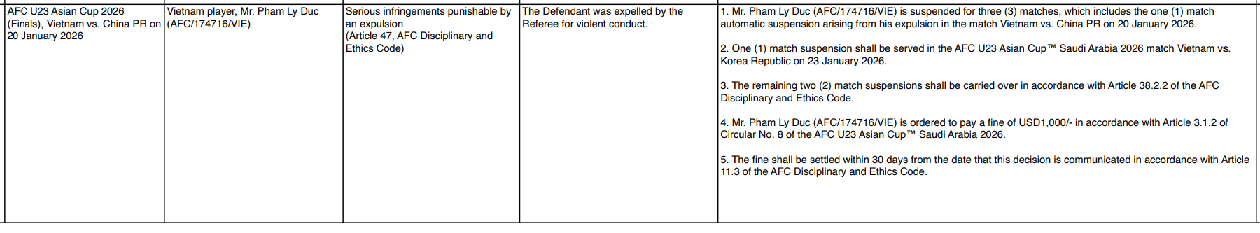 U23亚洲杯决赛中国vs日本_亚足联：越南后卫范理德对拜合拉木暴力行为 停赛3场罚1000美元