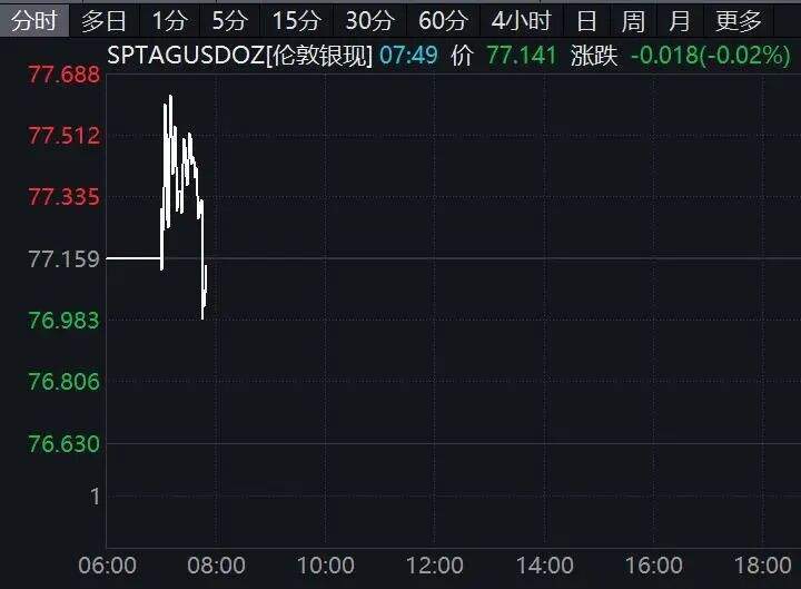 皇冠信用网怎么代理_美联储降息皇冠信用网怎么代理，重大变化！美股突变！油价飙涨