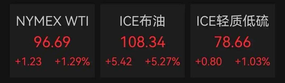 皇冠信用盘怎么弄_对伊动武致油价高涨皇冠信用盘怎么弄，特朗普经济政策支持率创新低！美放松对委制裁以增加石油供应，万斯承认美国面临“困境”：未来几周还有一段艰难的路