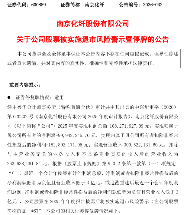 皇冠代理管理端_600889将被*ST皇冠代理管理端，明日停牌！